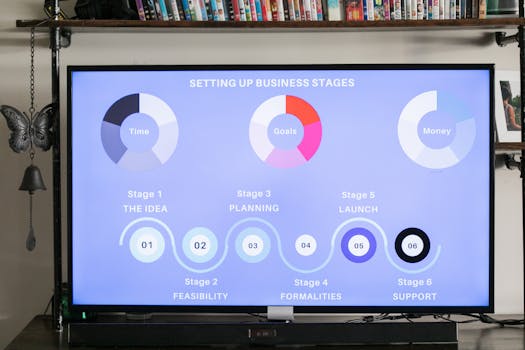 infographic showing market strategies